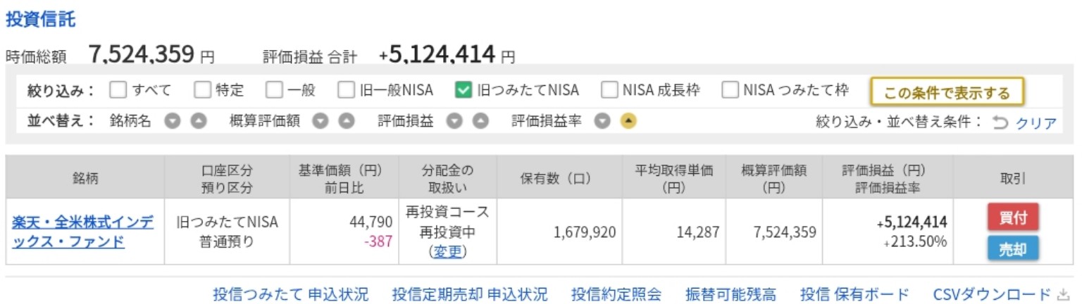 2026年9月現在の旧つみたてNISA楽天VTIの評価額752万円