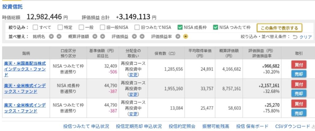 2026年9月時点の新NISA評価額1298万円と評価損益314万円