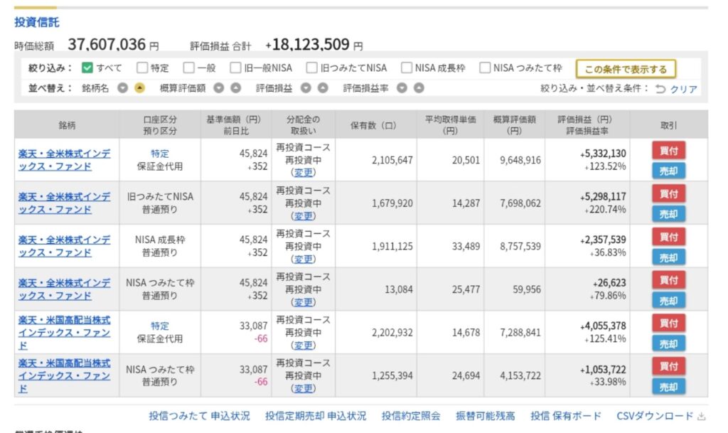 2026年9月の投資信託保有状況｜楽天VTI・楽天VYMの評価額合計約3,761万円