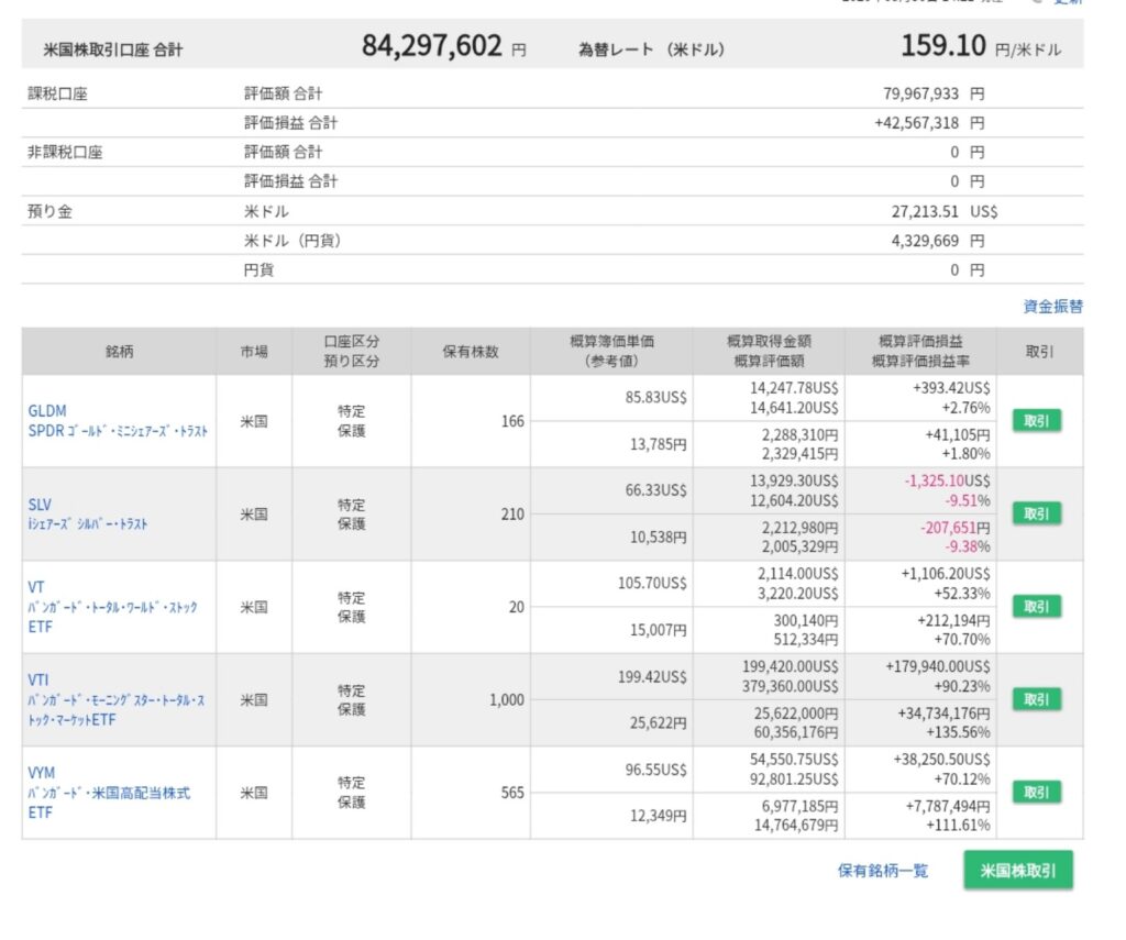 2026年9月のマネックス証券米国株口座｜VTI・VYM・VT・金・銀を含む評価額約8,430万円