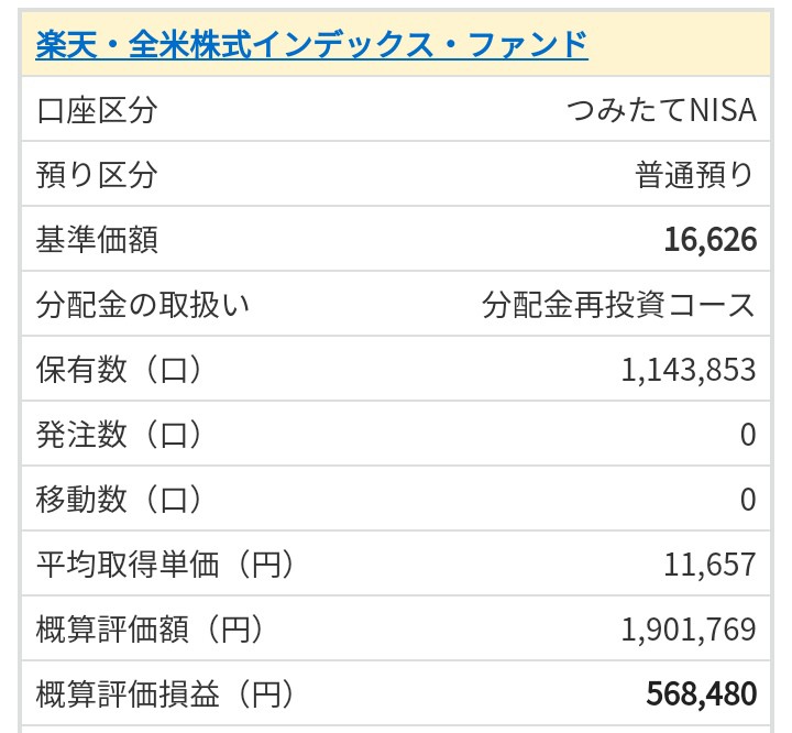 2021年4月当時の旧つみたてNISA楽天VTI運用画面