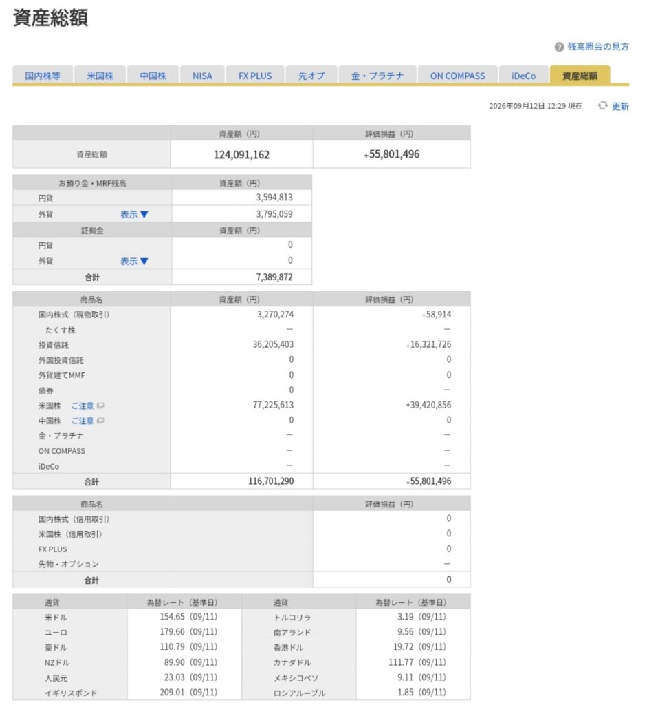 2026年9月12日時点のマネックス証券資産総額と評価損益