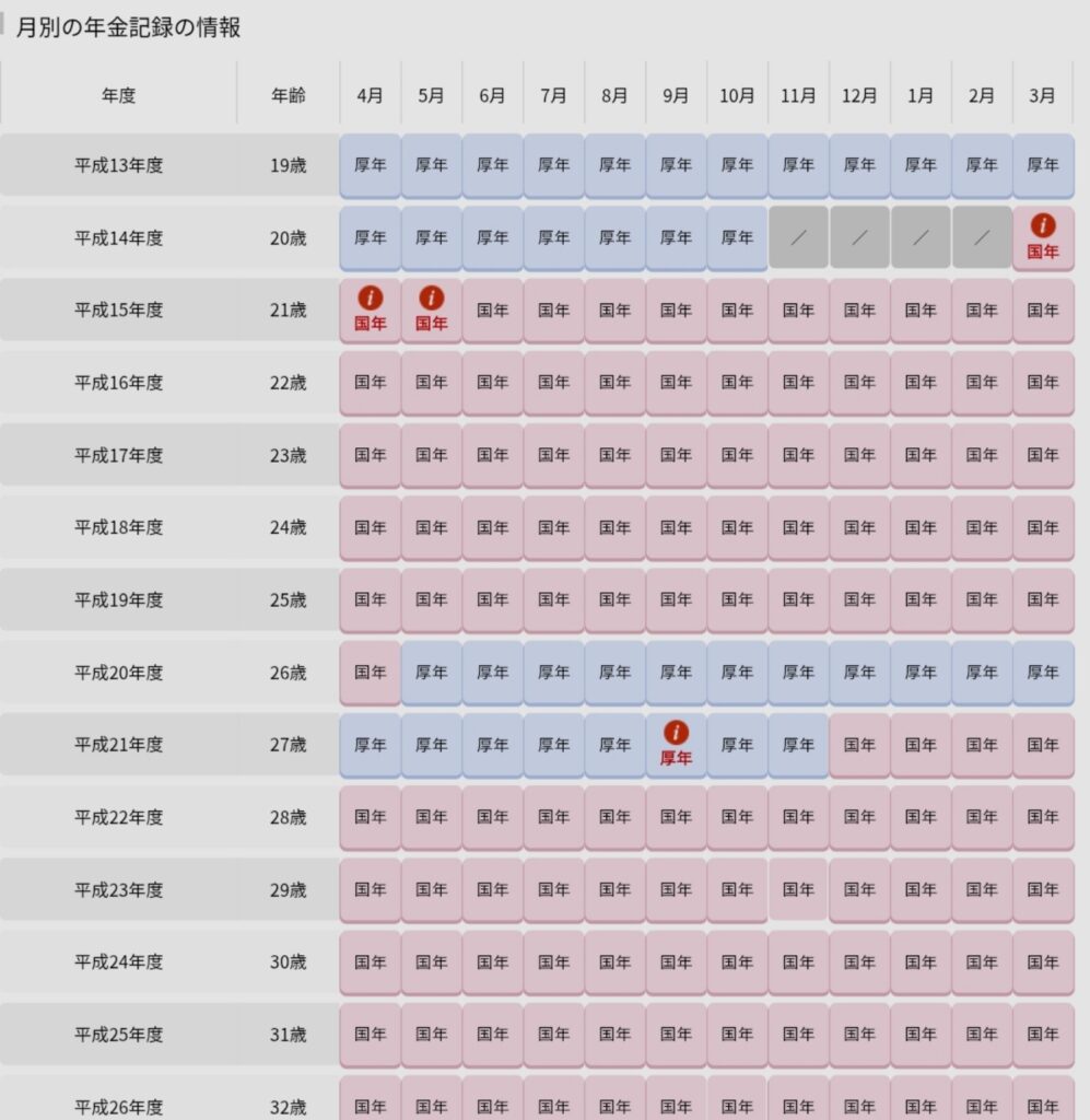 ねんきんネットの月別年金記録で妻の未納3か月を確認した画面
