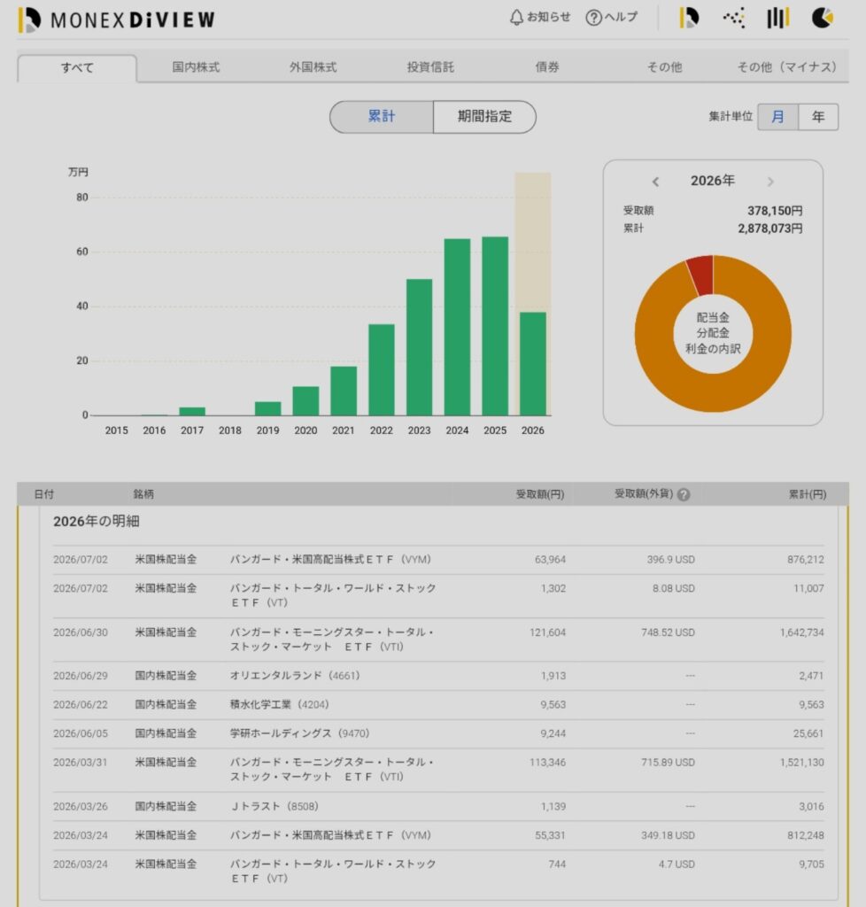 マネックス証券の2026年配当金受取状況と2015年以降の累計配当金