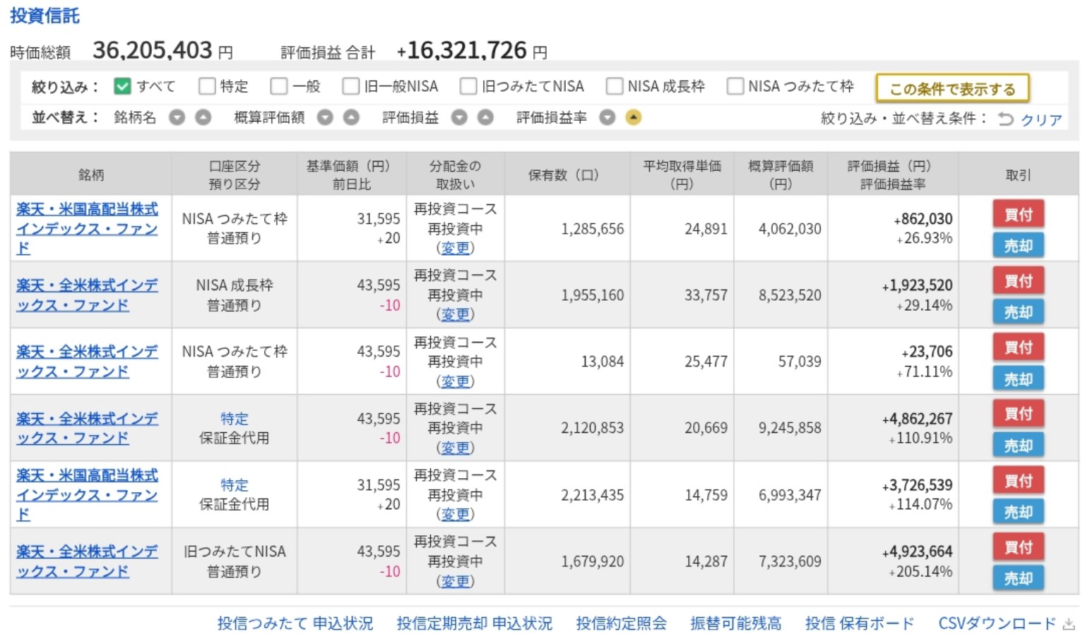 2026年9月13日時点の楽天VTI・楽天VYM保有状況 評価額と評価損益