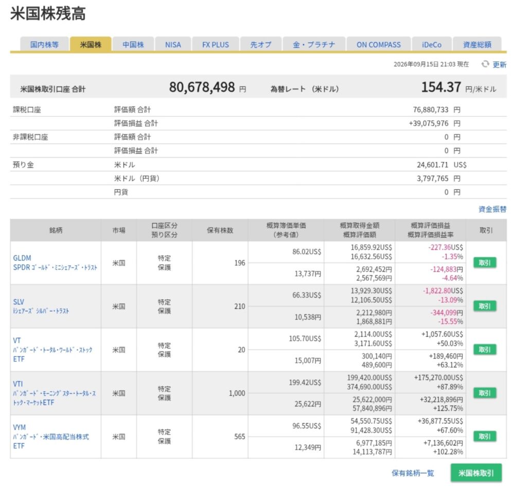 2026年9月時点で保有している米国株・米国ETFの一覧表