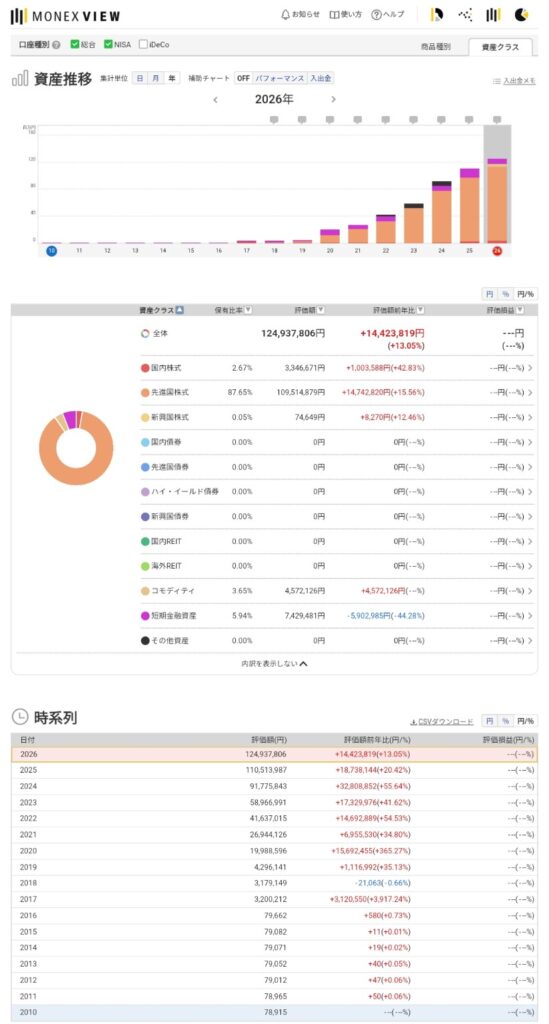 2026年9月17日時点のMONEX VIEW資産クラス別内訳