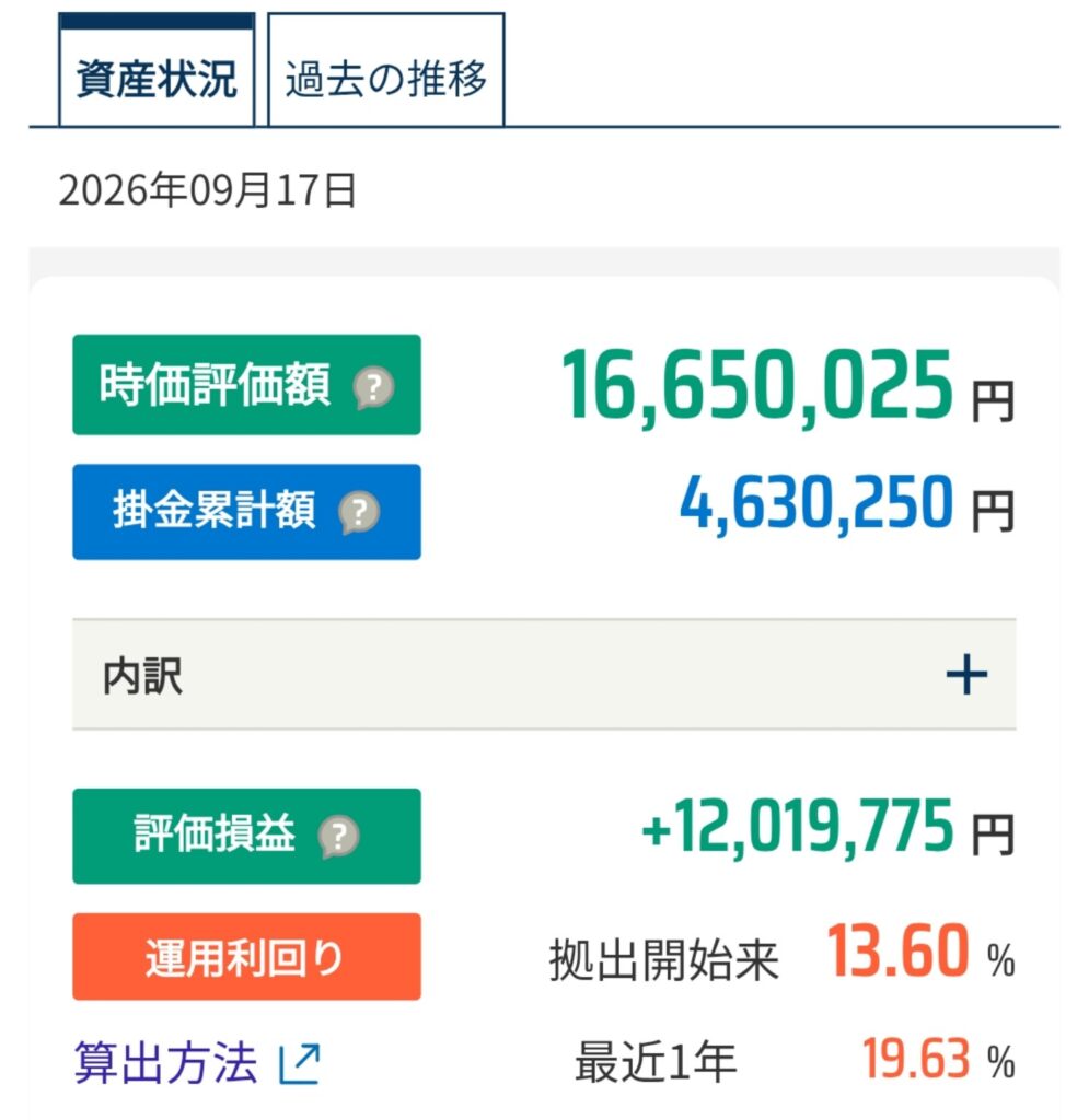 企業型確定拠出年金を20年以上運用した2026年9月の実績