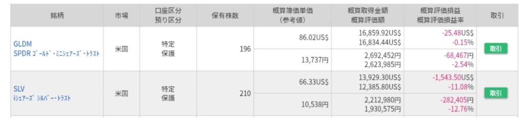 実際に保有するGLDMのドルベース損益と円ベース損益
