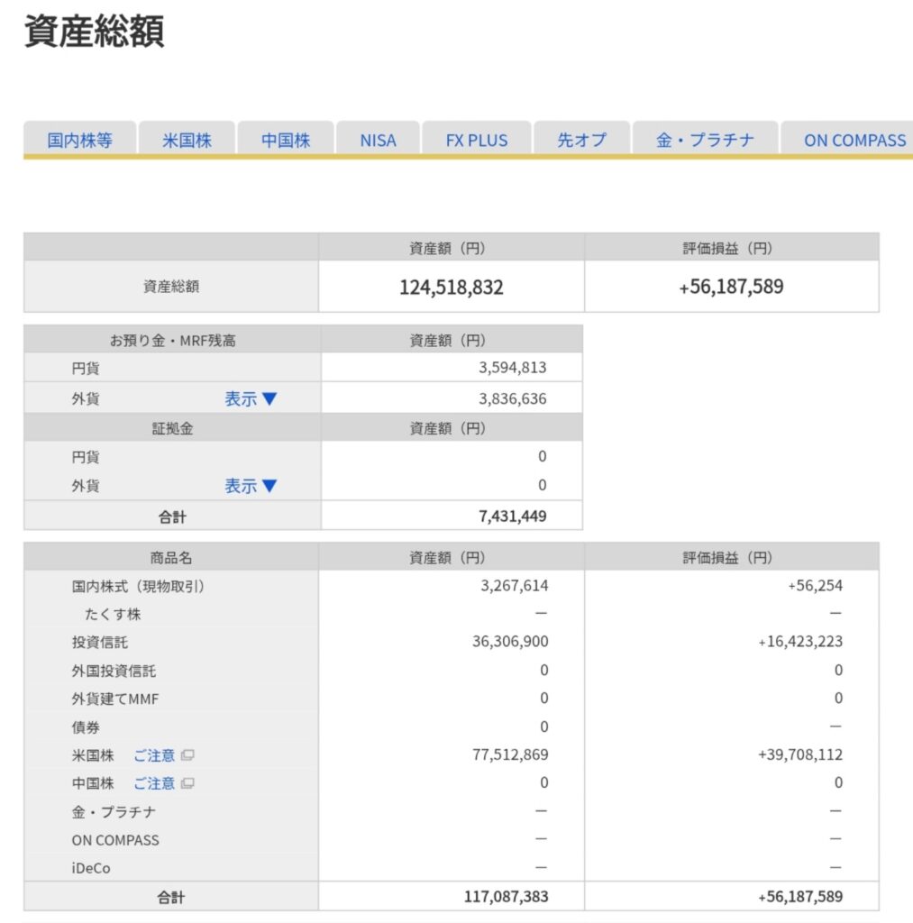 2026年9月時点のマネックス証券資産総額画面
