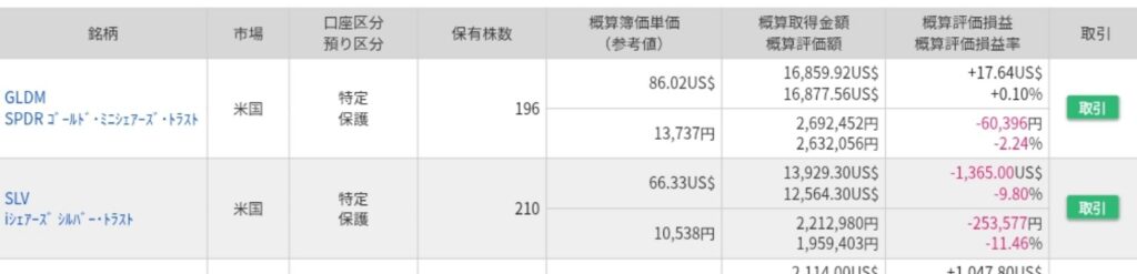 GLDMとSLVの保有状況