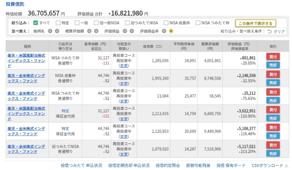 2026年10月2日時点の楽天VTI・楽天VYM保有状況｜評価額3,670万円・評価益1,682万円