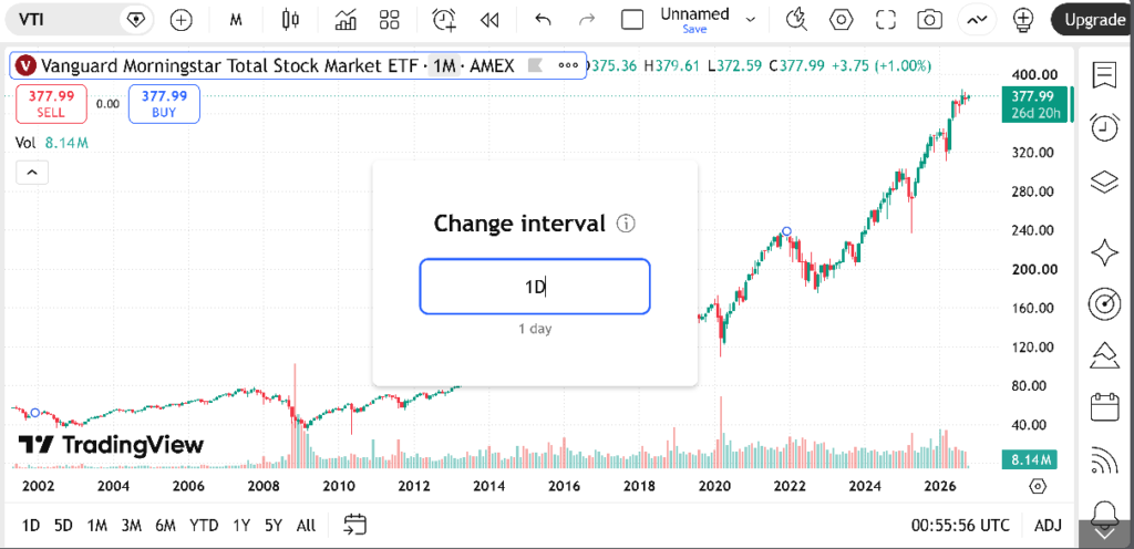 TradingViewでVTIのチャートを1日足に変更する画面