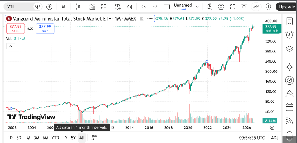 image(20261004-005505) TradingViewで表示したVTIの長期月足チャート